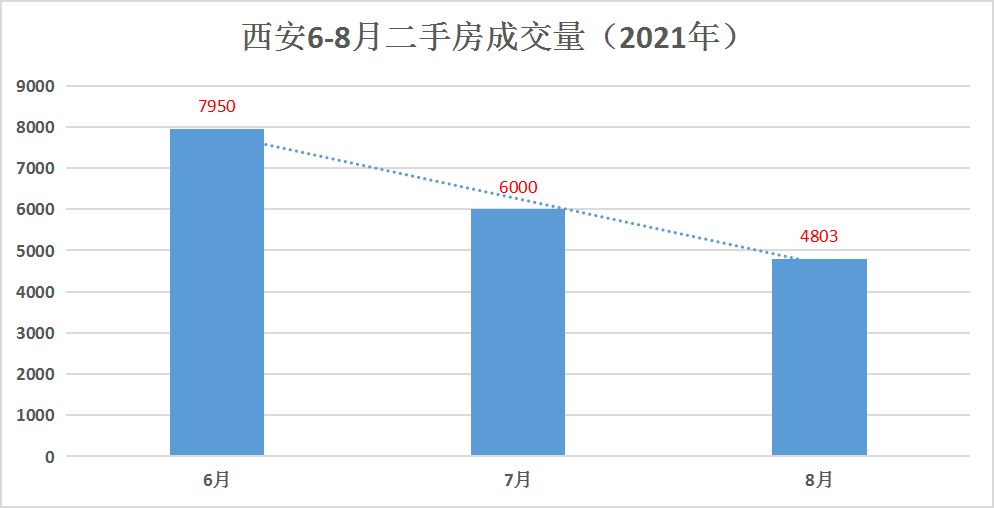 利辛二手房最新报价，市场走势分析与购房指南