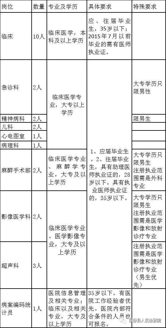 巨野食品厂最新招工信息及步骤指南