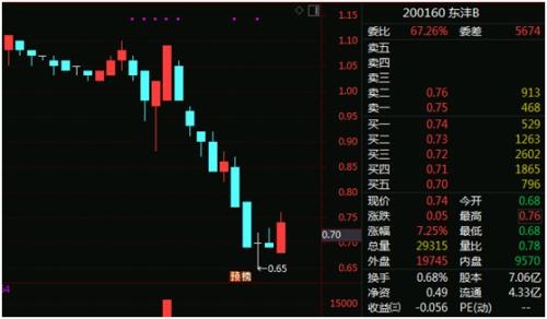 天广中茂股票最新动态解析，如何获取并分析股票信息全攻略