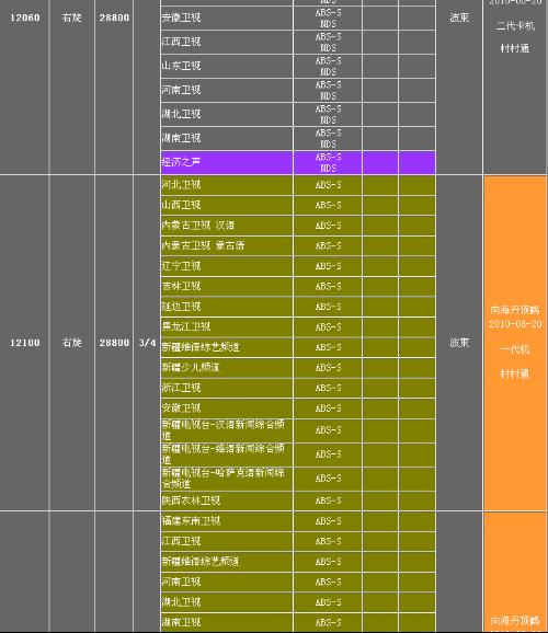 第253页