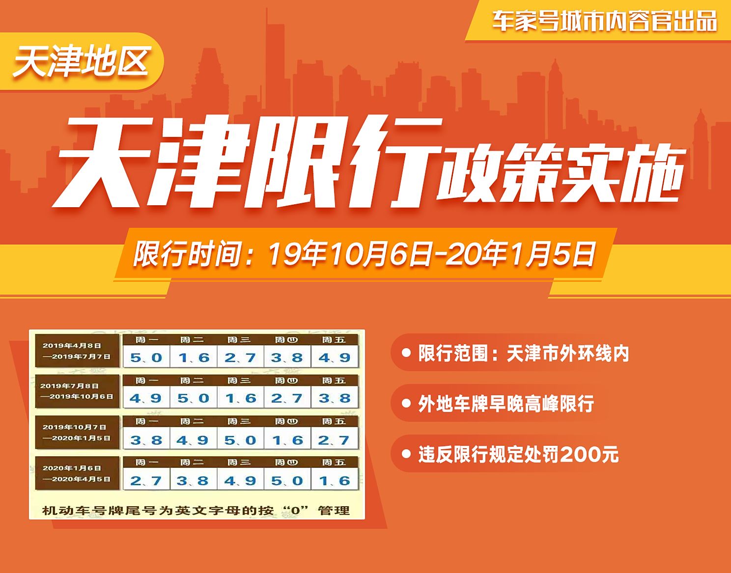滨海新区限号政策最新消息通知