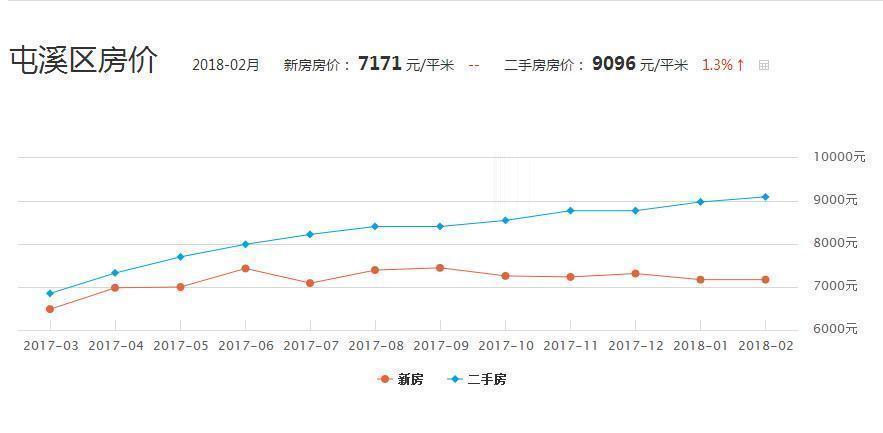 2018房价动态及自然美景之旅，探寻内心平和与宁静