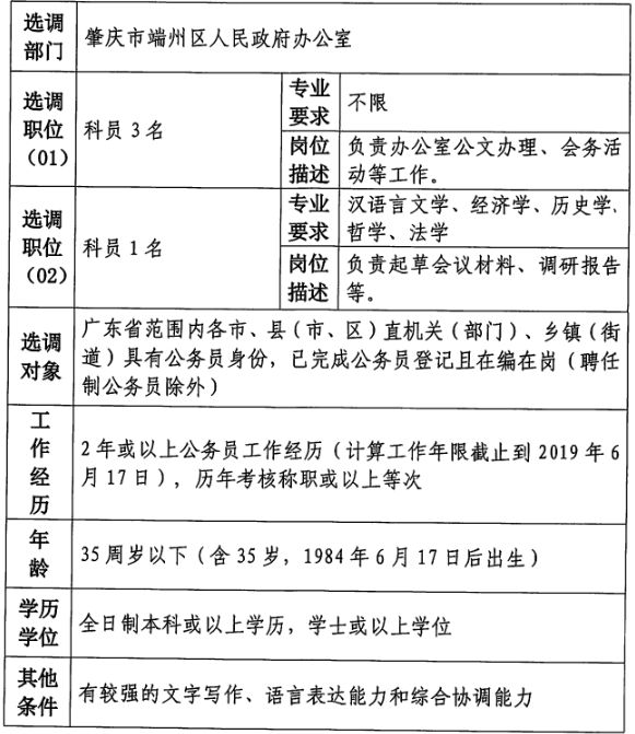 肇庆中青人才网最新招聘，热门岗位与职业发展机遇探寻