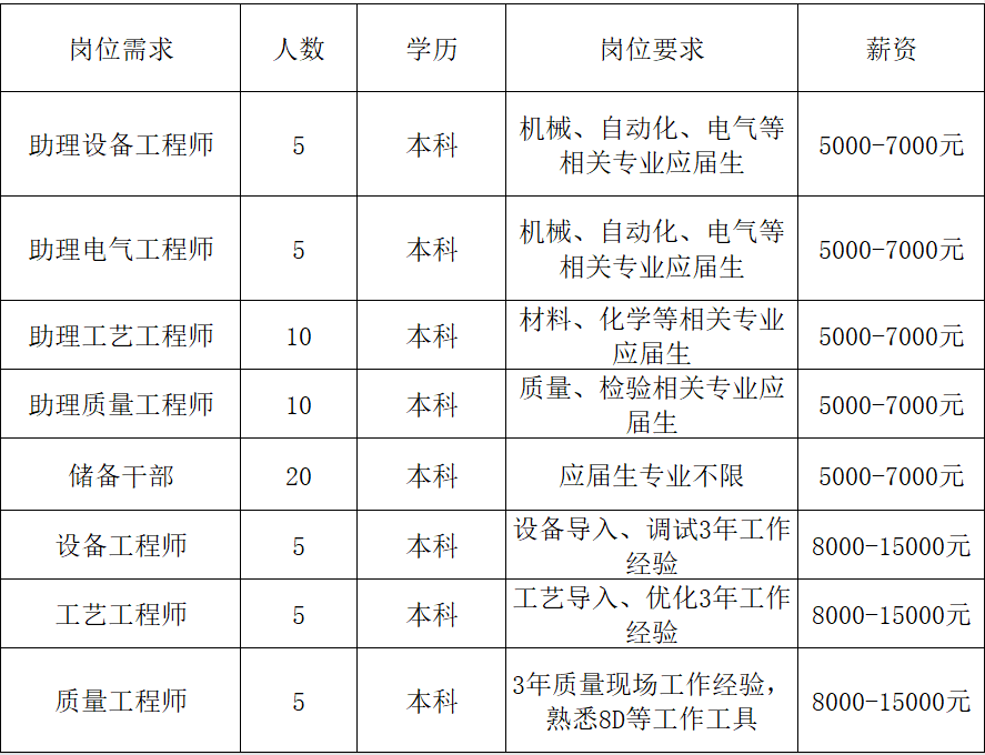 获取指南