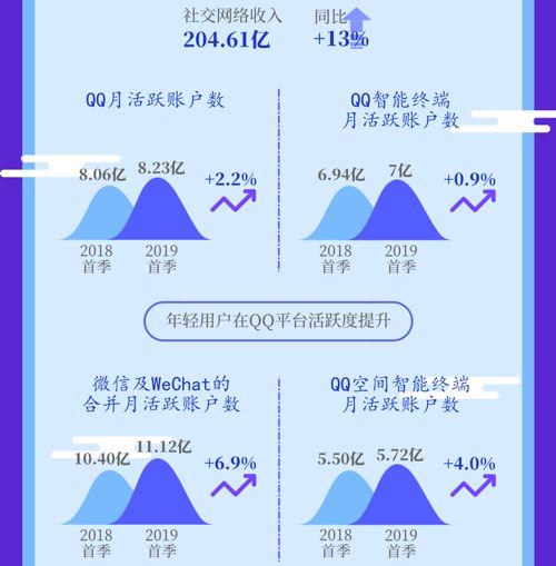 科技革新生活