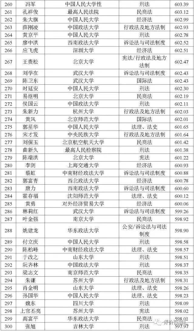 获取步骤指南