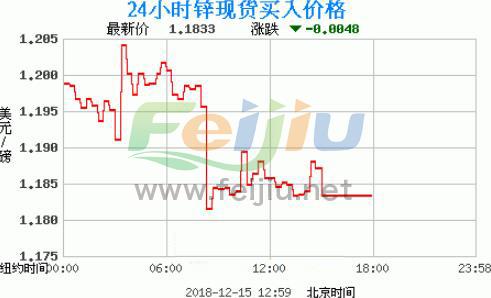 国际锌价最新走势深度解析与观点阐述