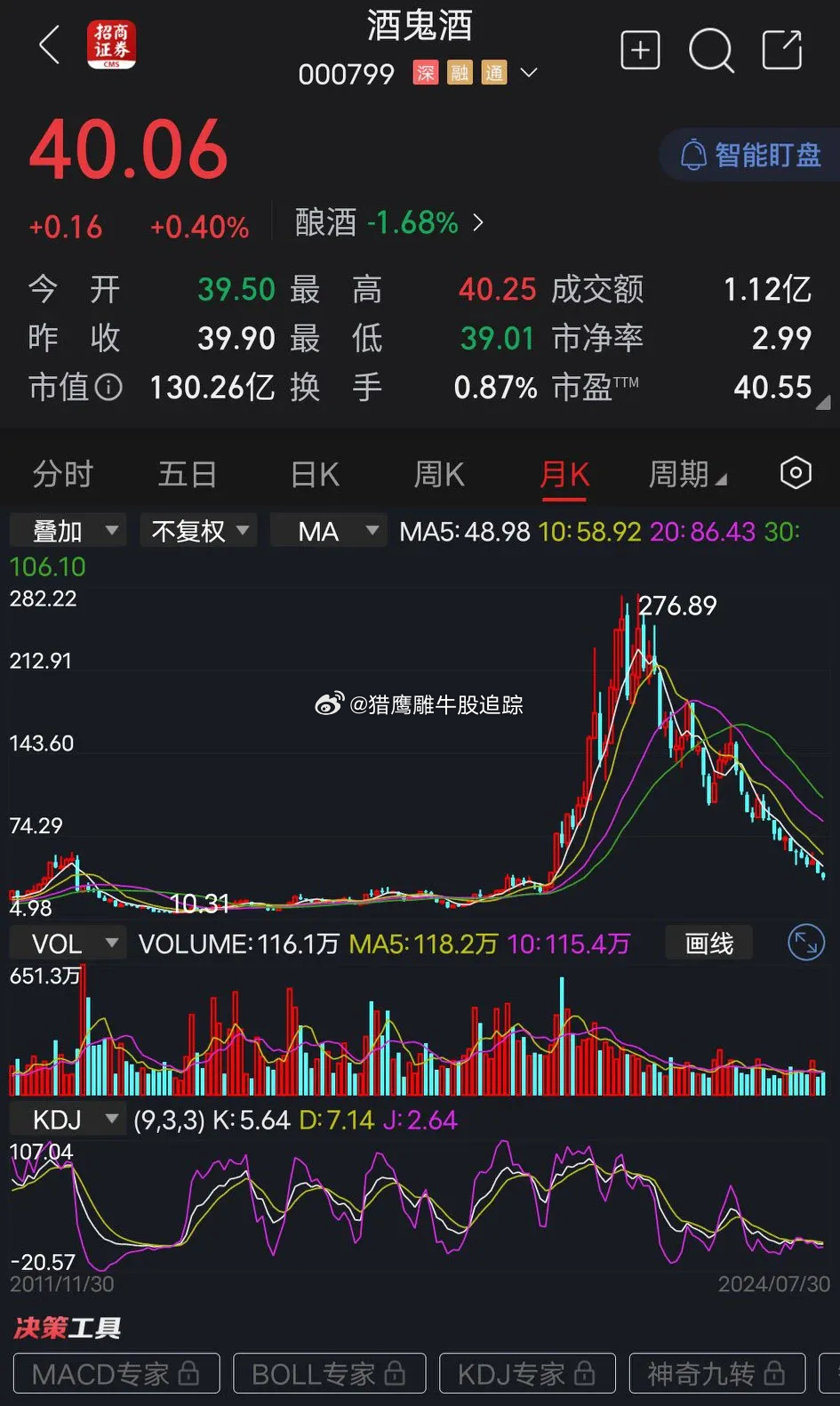 酒鬼酒公司最新动态更新