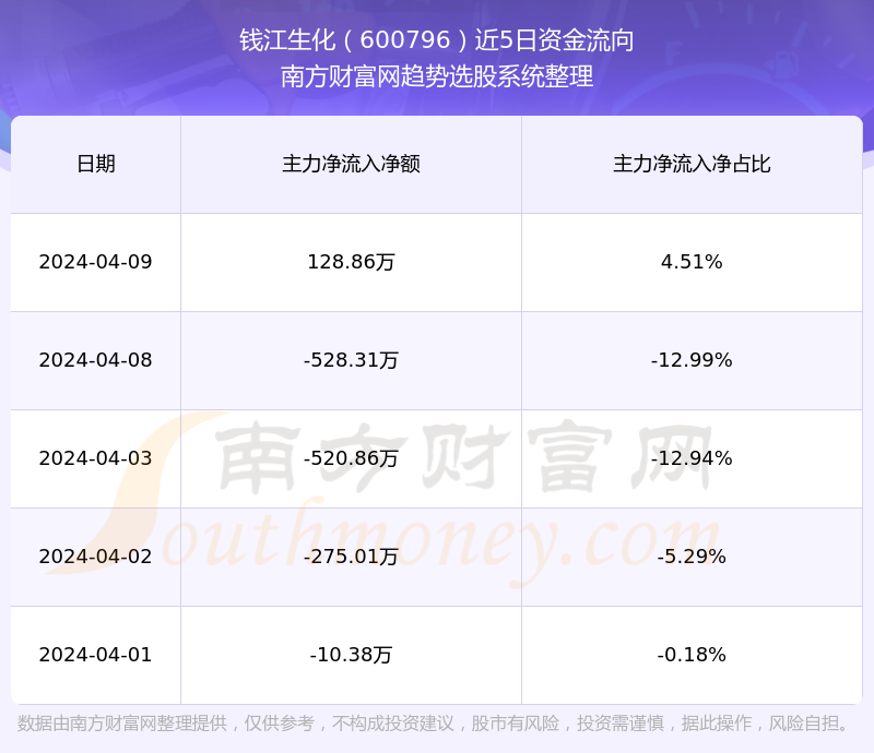 钱江摩托股票最新动态，行业趋势、公司动态与前景展望全解析