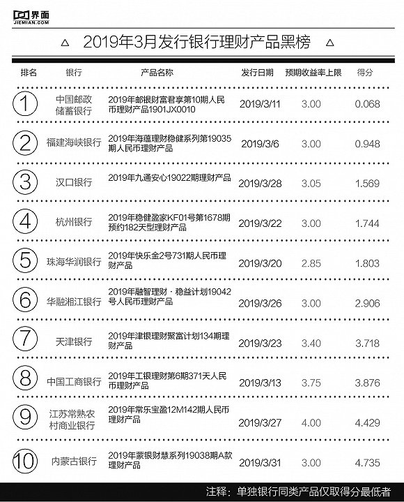 选购指南