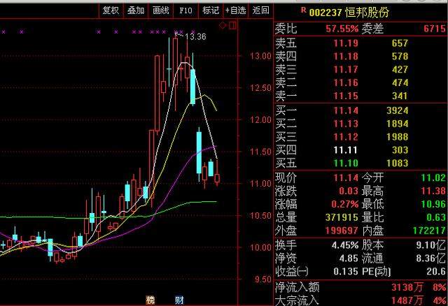 和邦股份动态更新，变化中的学习之旅铸就自信与成就之源