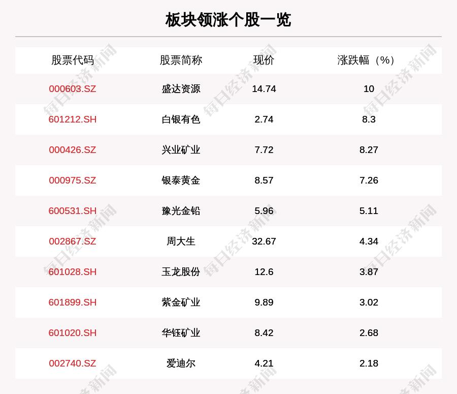 盛达矿业最新动态，心灵与自然的美景之旅