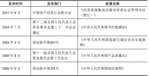 未来驾驶助手，我国最新交通规则下的智能导航新宠