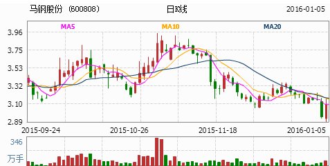 马钢股份股票最新消息及分析指南，如何获取股票信息并深度解读的步骤指南