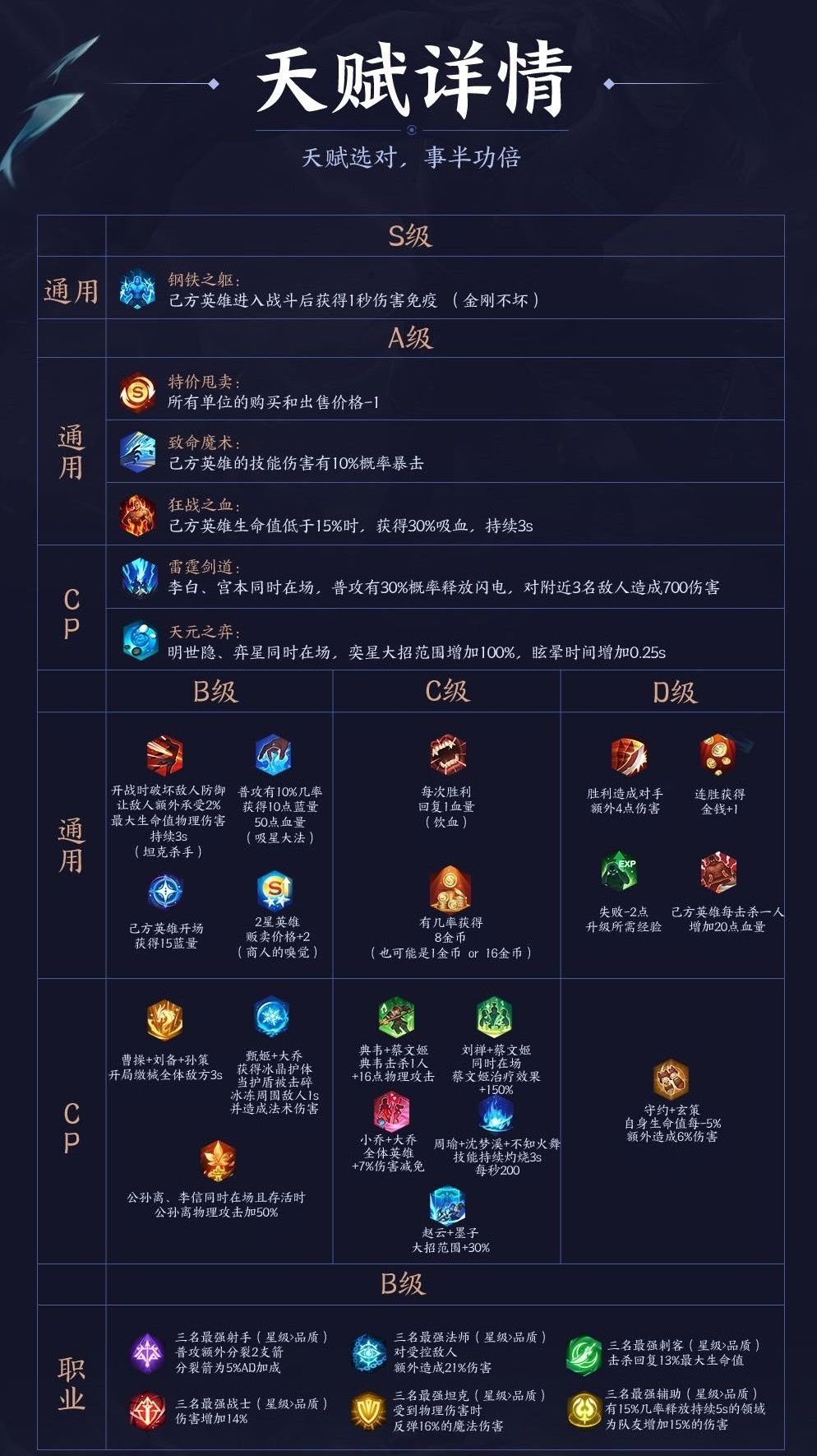 辅助天赋S7最新通用，科技赋能，潜能激发，重塑生活新篇章
