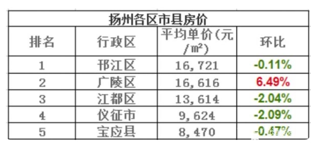 江苏丹阳最新房价排名及小巷特色小店探秘