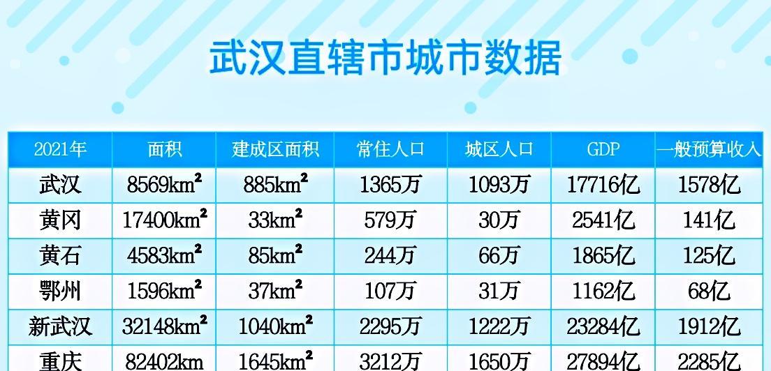 武汉直辖市最新动态更新