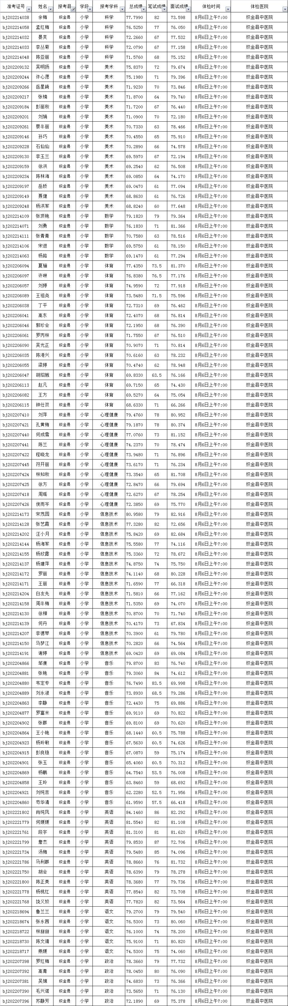 织金最新招聘动态及行业热点分析，职位亮点与未来发展趋势探讨
