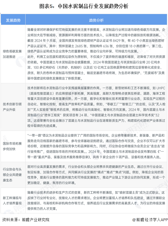 水泥网最新动态概览，行业趋势、技术创新及市场展望